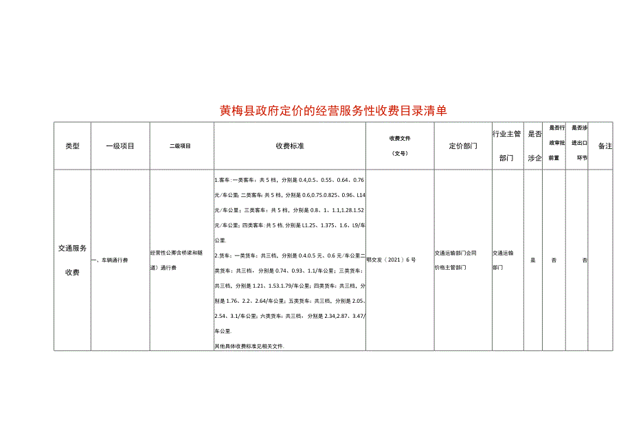 黄梅县政府定价的经营服务性收费目录清单.docx_第1页