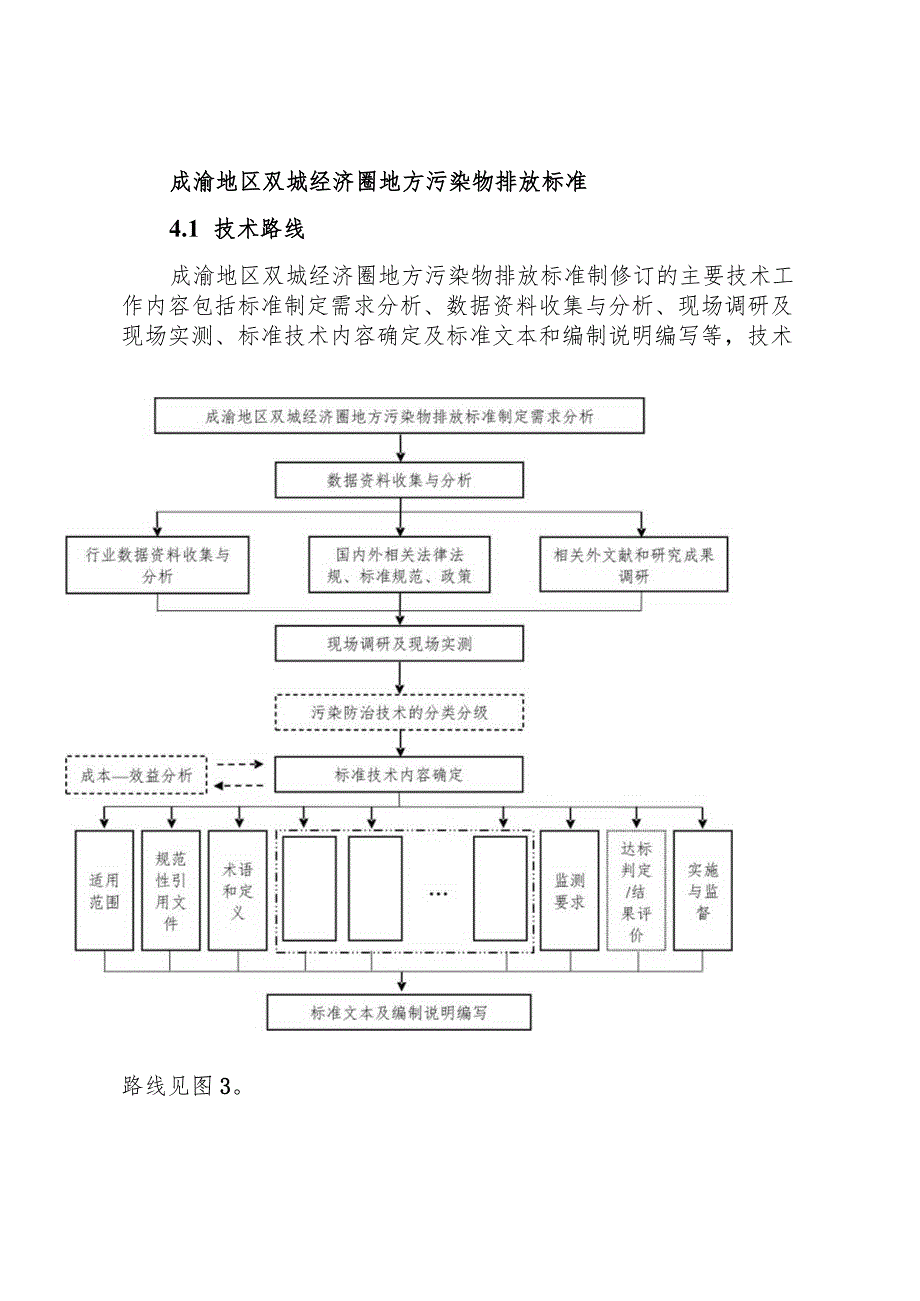 成渝地区双城经济圈地方污染物排放标准.docx_第1页