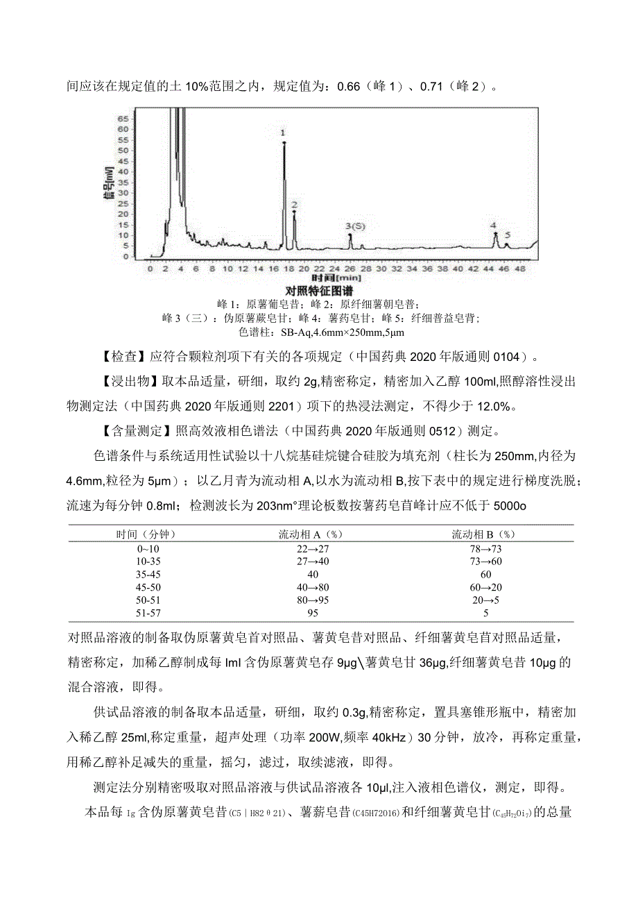 黑龙江省中药穿山龙配方颗粒配方颗粒.docx_第2页