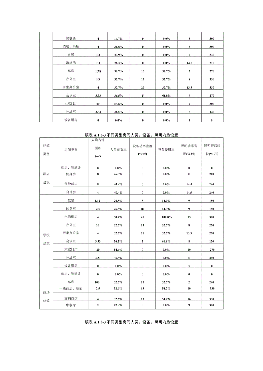 河北零能耗公共建筑设计能效指标计算方法.docx_第3页