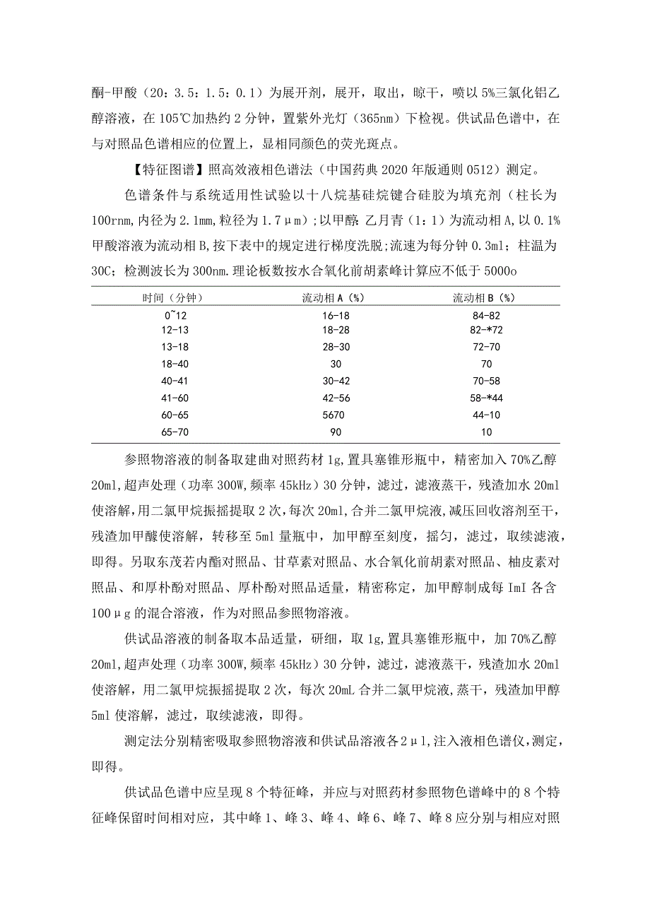 黑龙江省中药炒建曲配方颗粒.docx_第2页