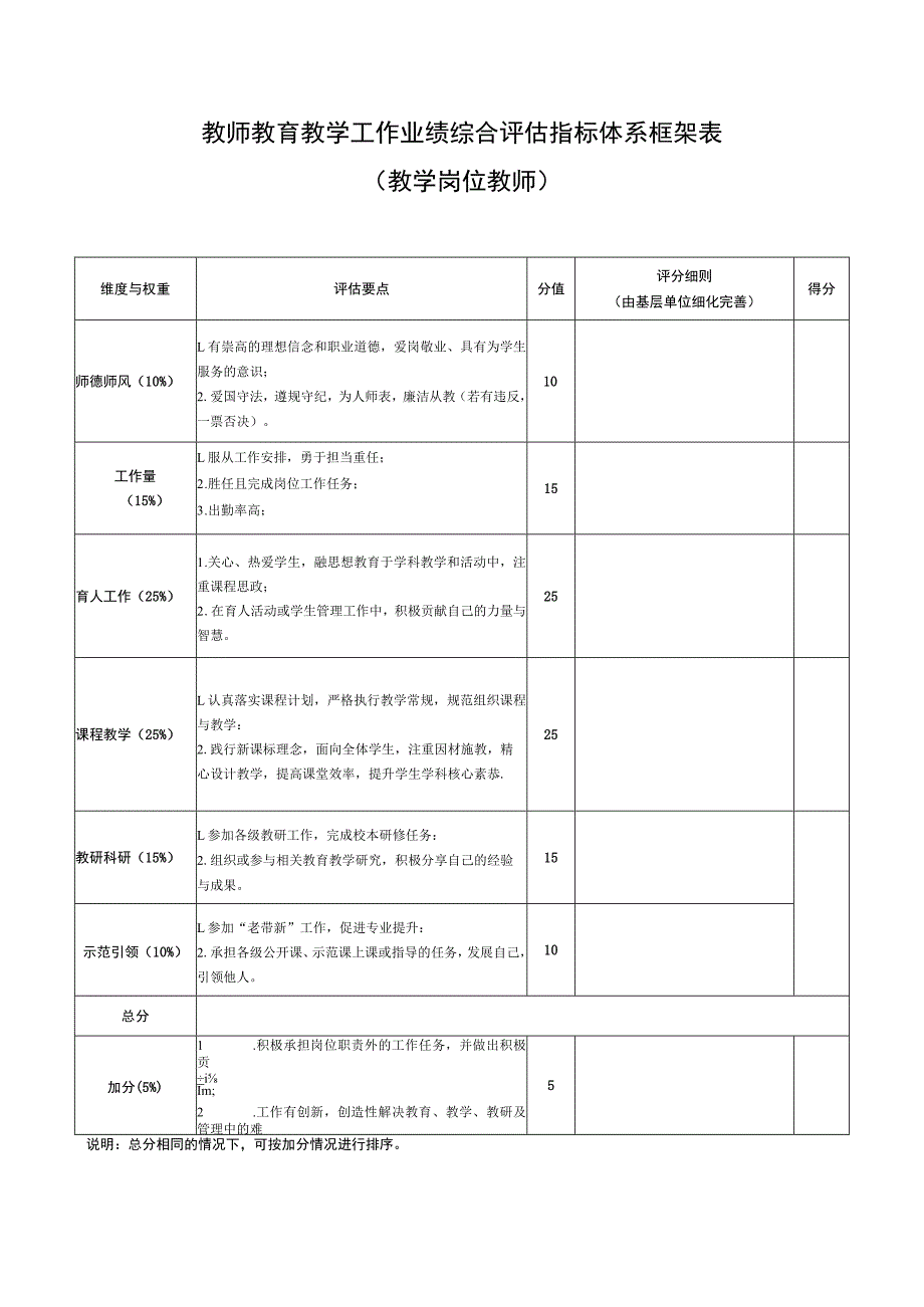 贵州中小学（幼儿园）教师教育教学工作业绩综合评估指标体系框架表（教学岗位教师）.docx_第1页