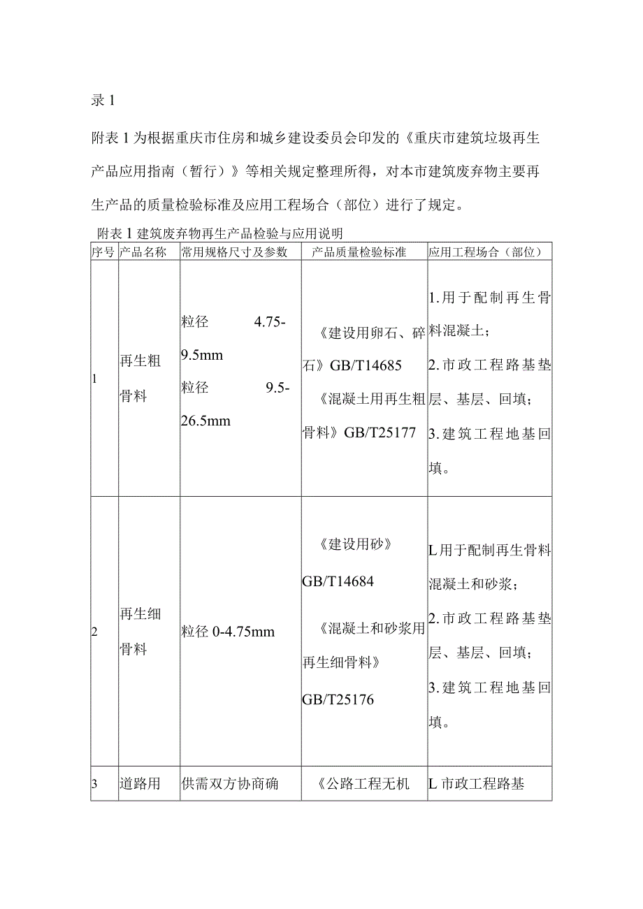 建筑废弃物再生产品检验与应用说明、建筑工程中再生产品及其技术标准一览表.docx_第1页