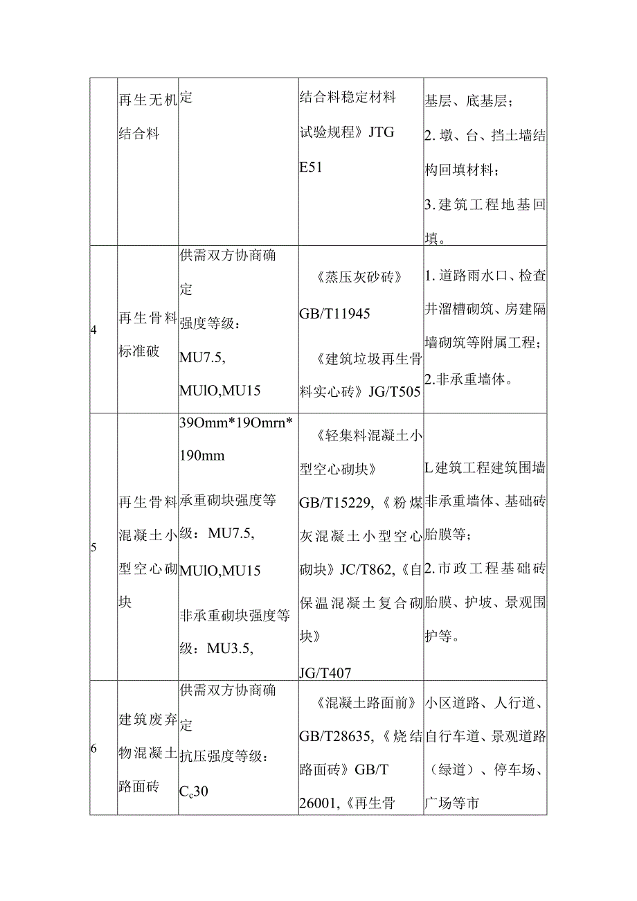 建筑废弃物再生产品检验与应用说明、建筑工程中再生产品及其技术标准一览表.docx_第2页