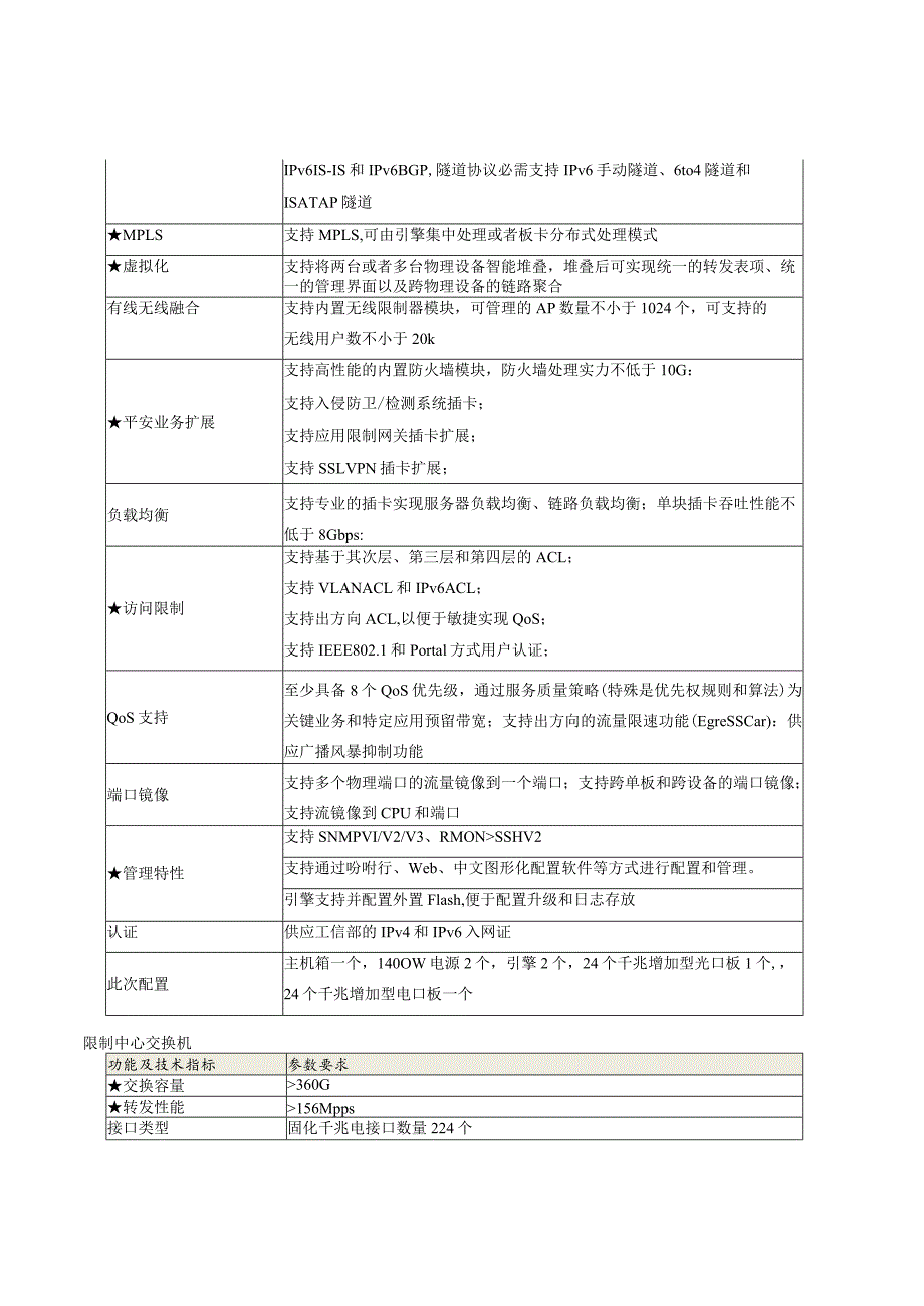 2011城居民集中区视频监控系统技术方案-南京审计大学.docx_第3页