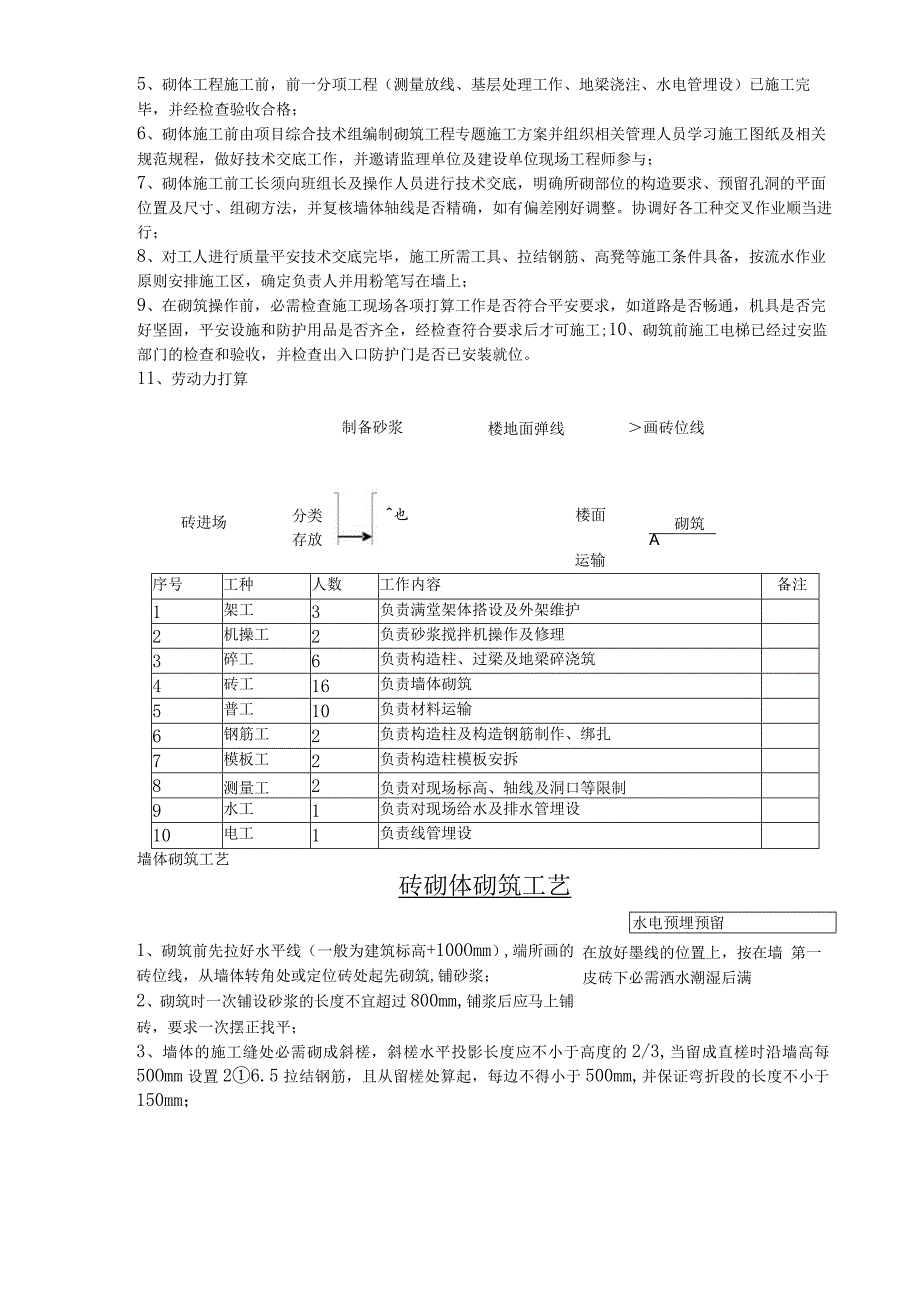 面孔公社11#12#楼砌体施工方案.docx_第3页