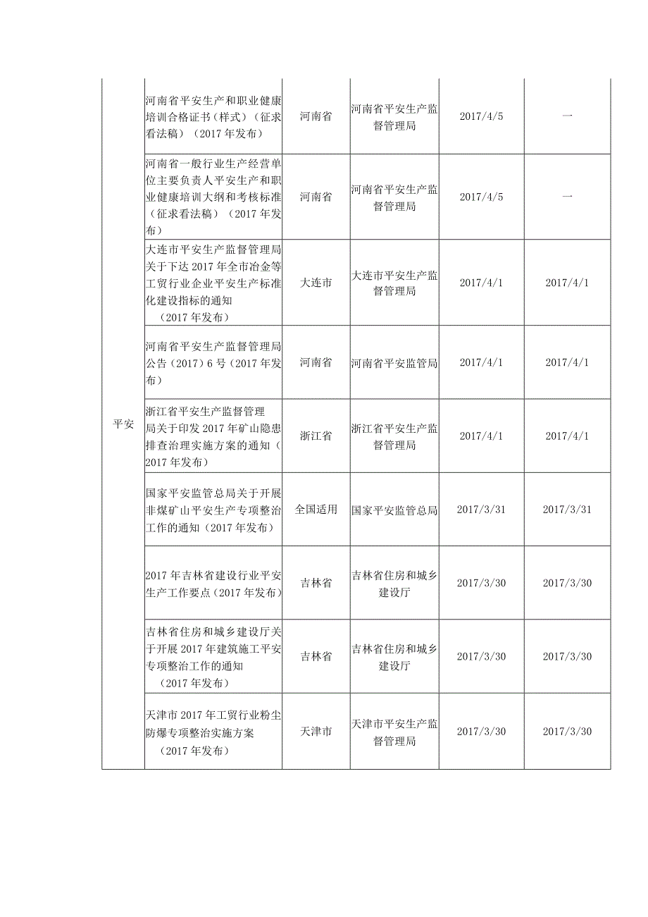 2017年4月份更新EHS法律法规标准一览表.docx_第2页