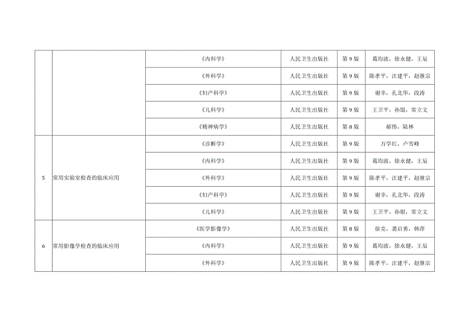 浙江省首届住院医师规范化培训临床技能大赛考核范围-全科.docx_第2页