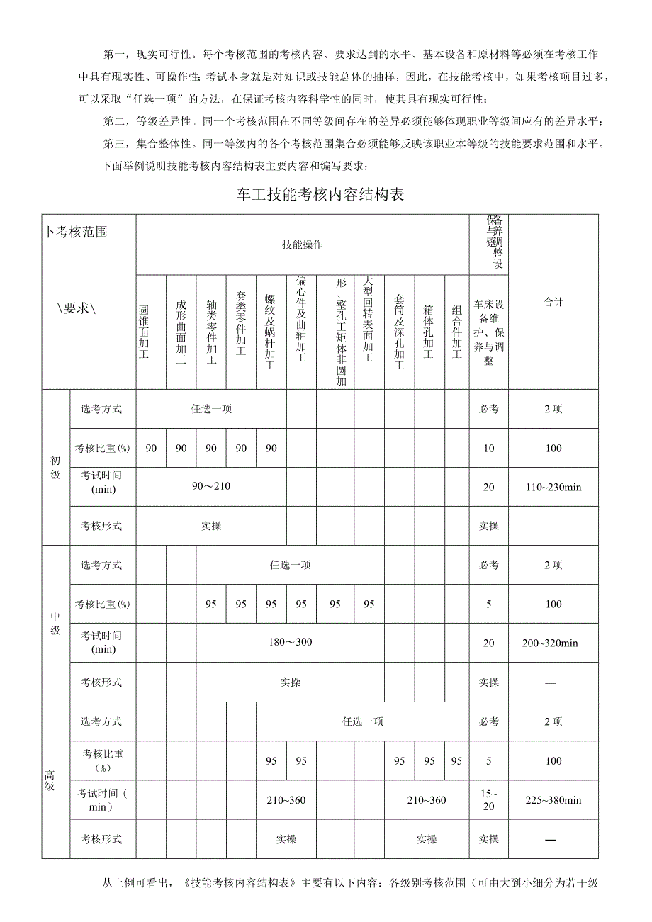 题库开发指南(技能考核).docx_第3页