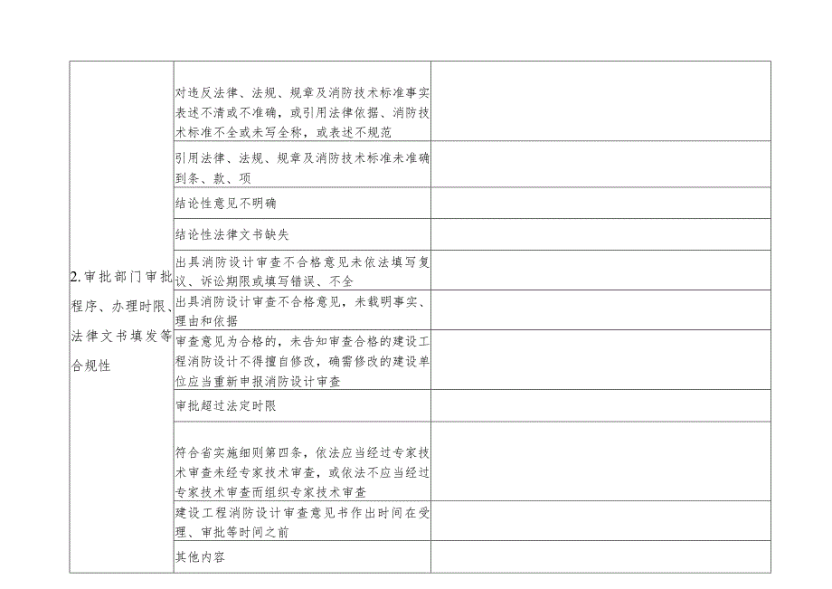 消防设计审查案卷、验收（备案）案卷程序、技术审查表.docx_第2页