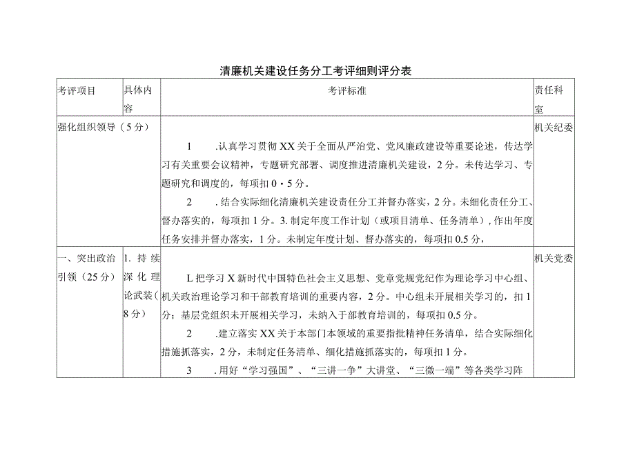 清廉机关建设任务分工考评细则评分表.docx_第1页