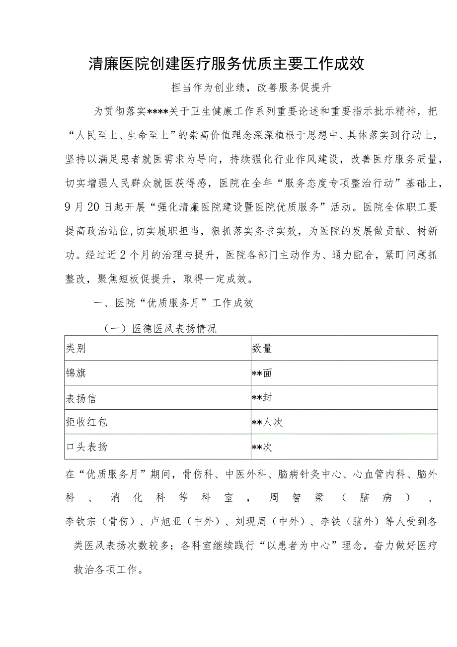 清廉医院创建医疗服务优质主要工作成效.docx_第1页