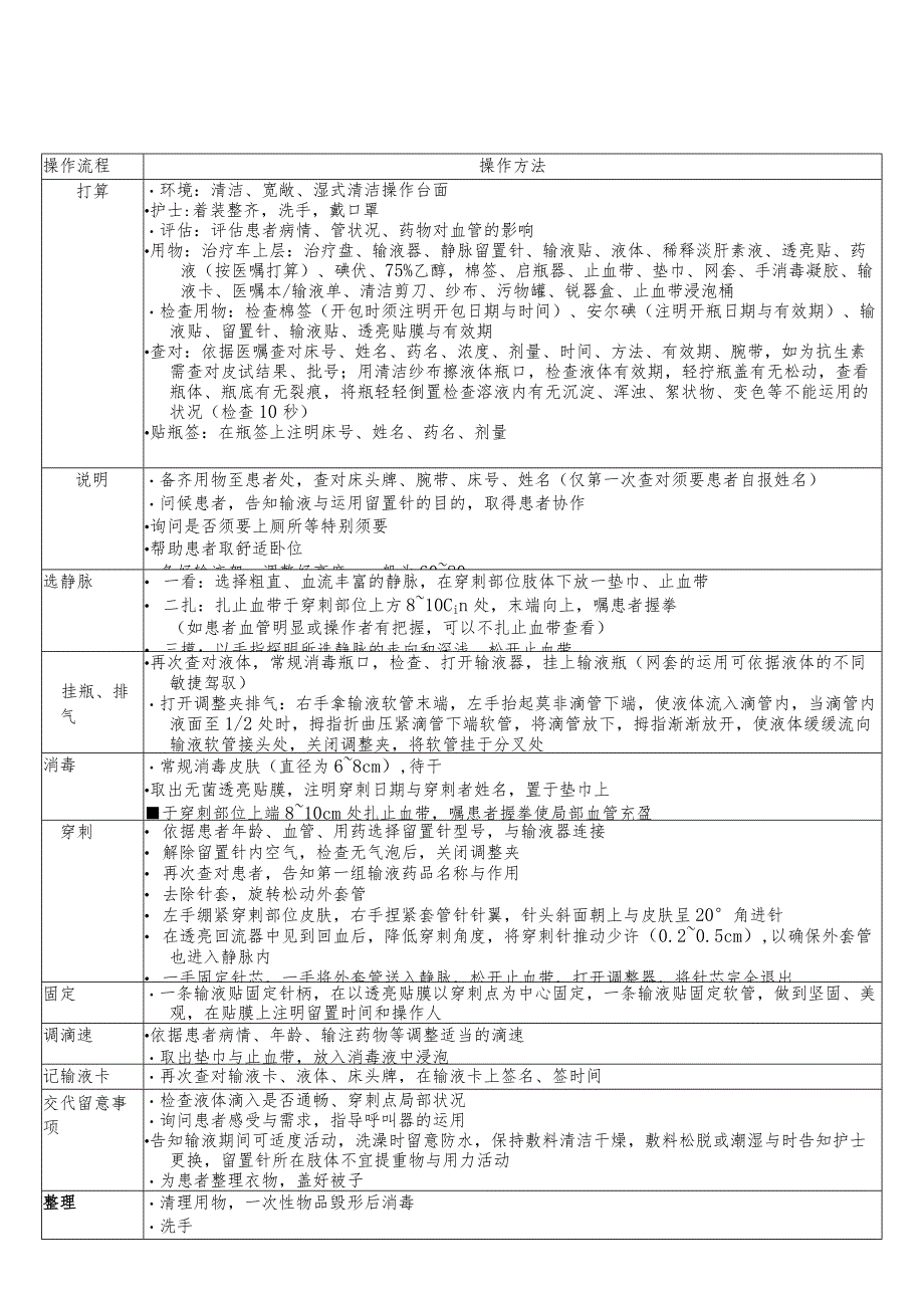 静脉留置针操作流程.docx_第1页