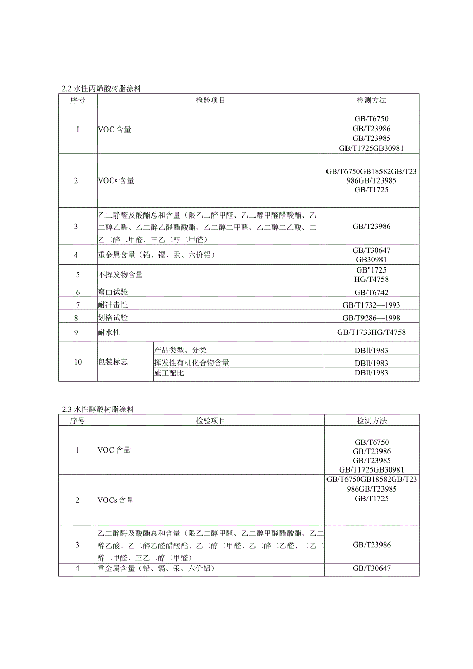 2023年北京市工业防护涂料产品质量监督抽查实施细则.docx_第2页