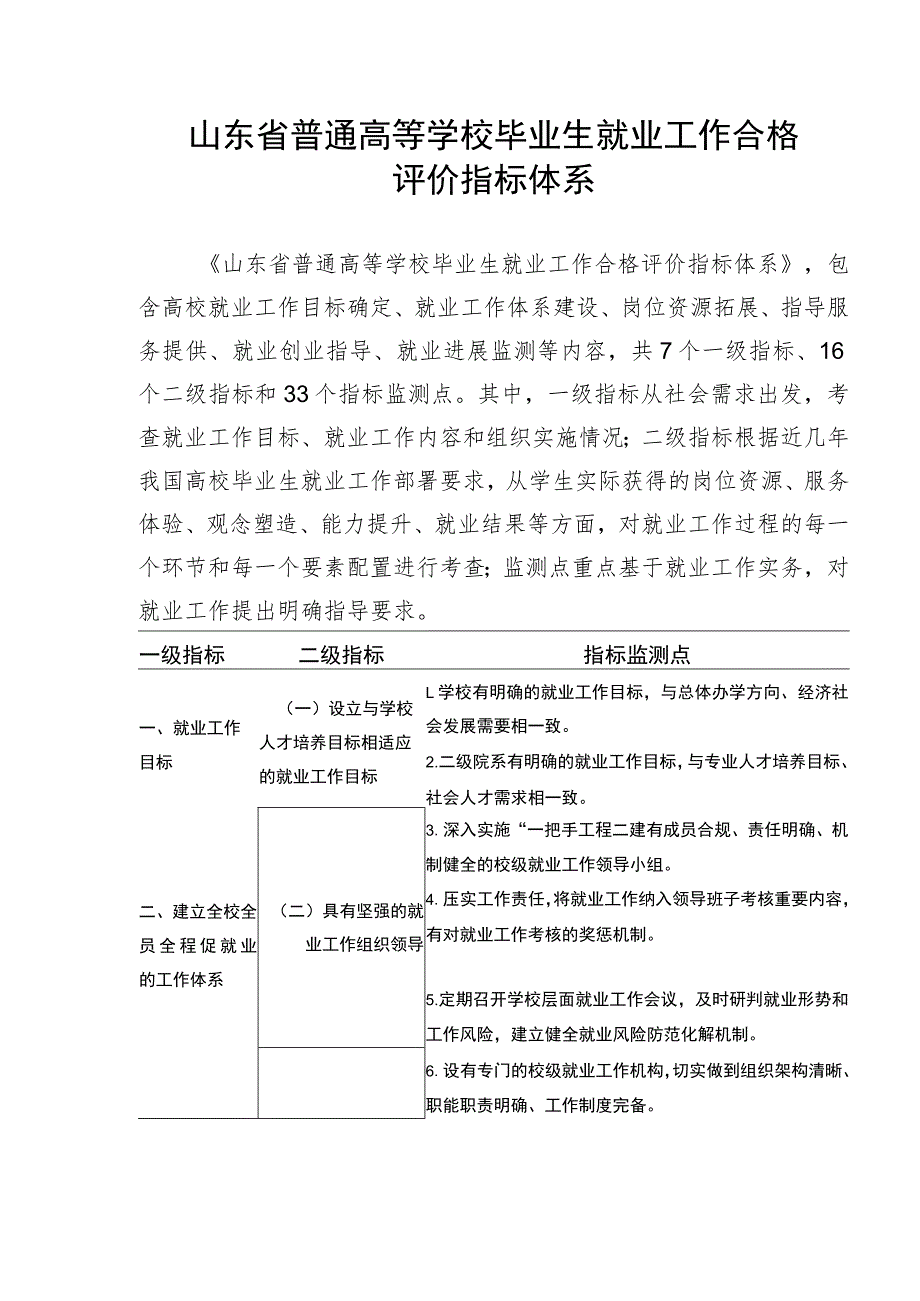 山东省普通高等学校毕业生就业工作合格评价指标体系.docx_第1页