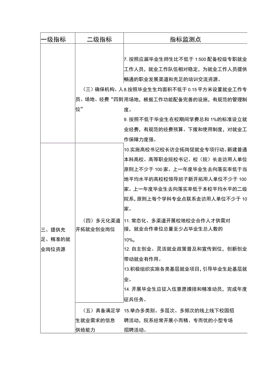 山东省普通高等学校毕业生就业工作合格评价指标体系.docx_第2页