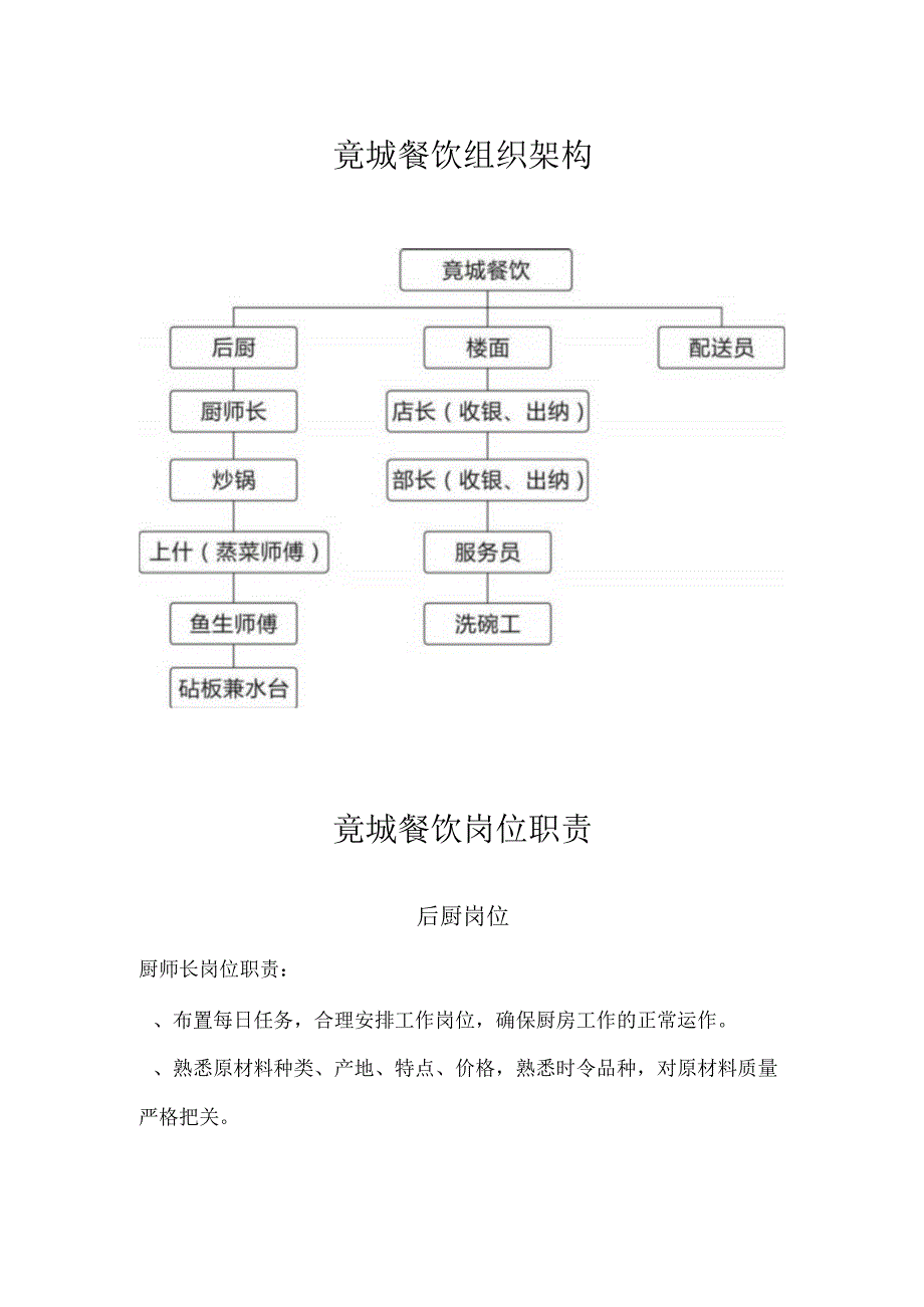 岗位划分.docx_第1页