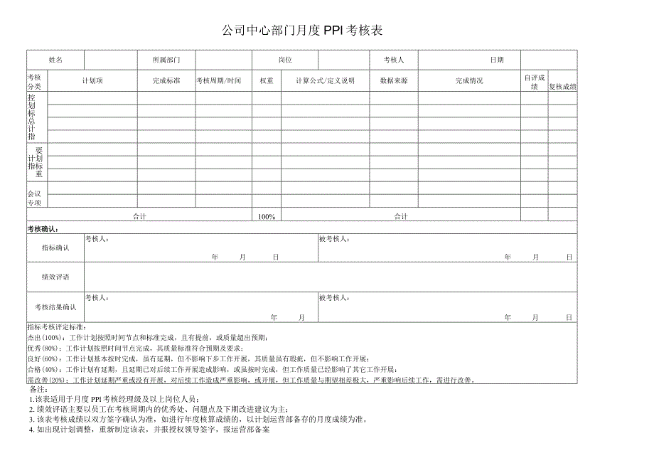 《绩效考核表-月度PPI》.docx_第1页