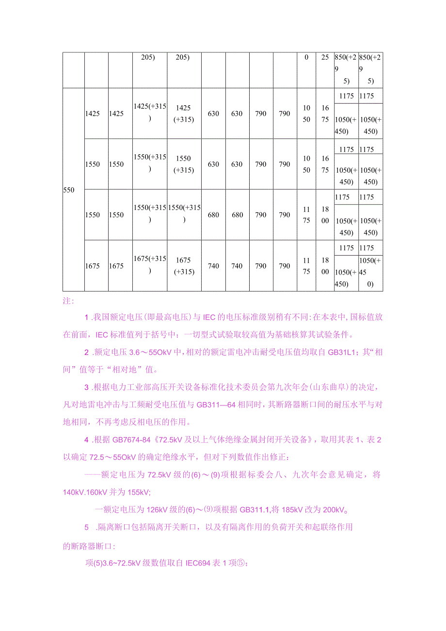 高压开关设备的共用订货技术导则（定义与额定值）.docx_第2页