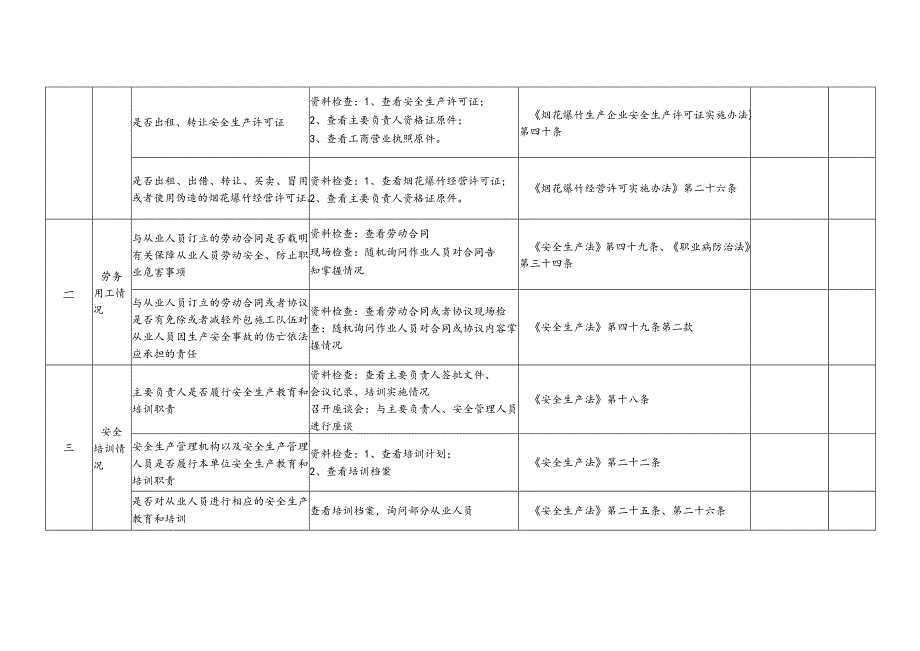 烟花爆竹生产经营单位外包工程安全生产专项执法检查表.docx_第2页