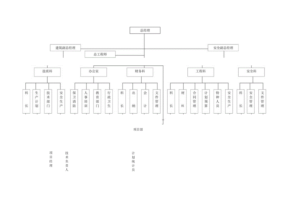 建筑工程公司组织机构示意图工程文档范本.docx_第1页