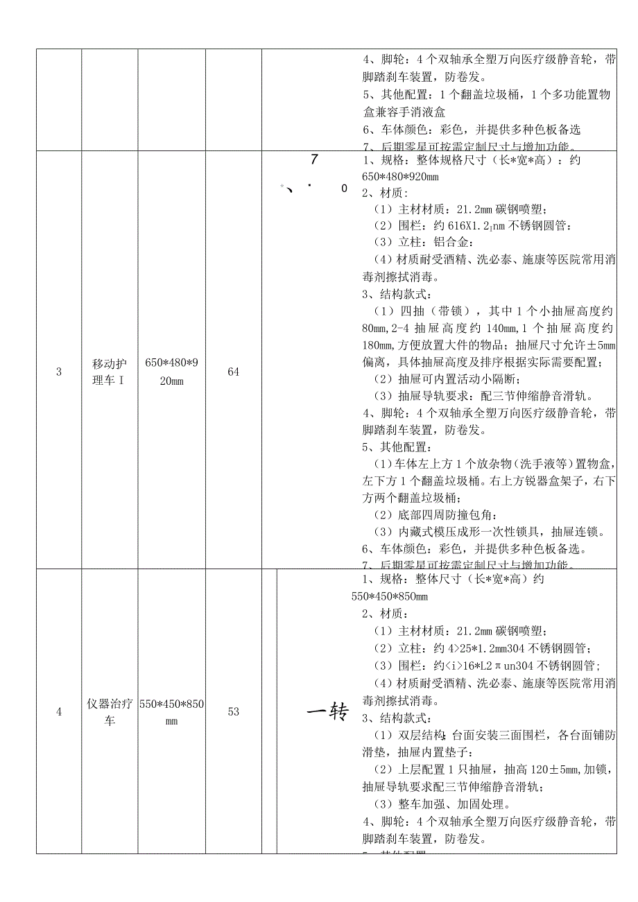 采购内容及技术要求参数以实际需求为准.docx_第2页