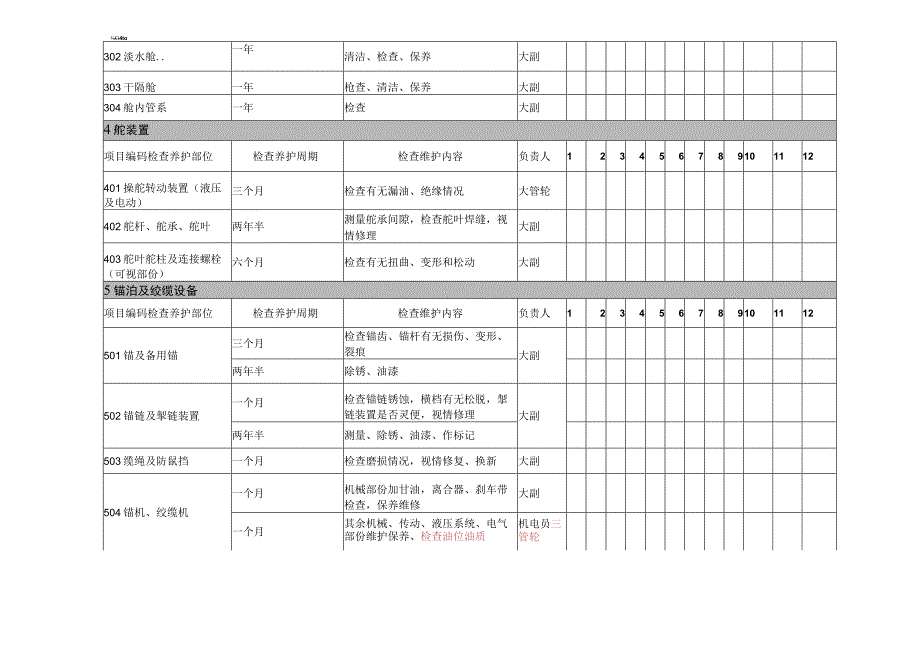 船舶及设备年度维护计划汇总.docx_第3页