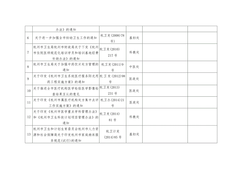 行政规范性文件全面评估表.docx_第2页