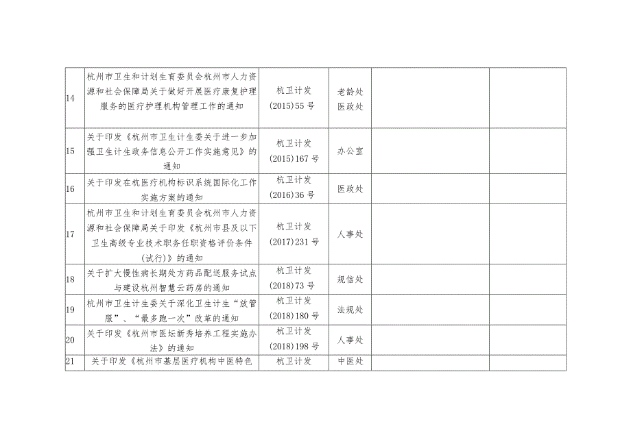 行政规范性文件全面评估表.docx_第3页