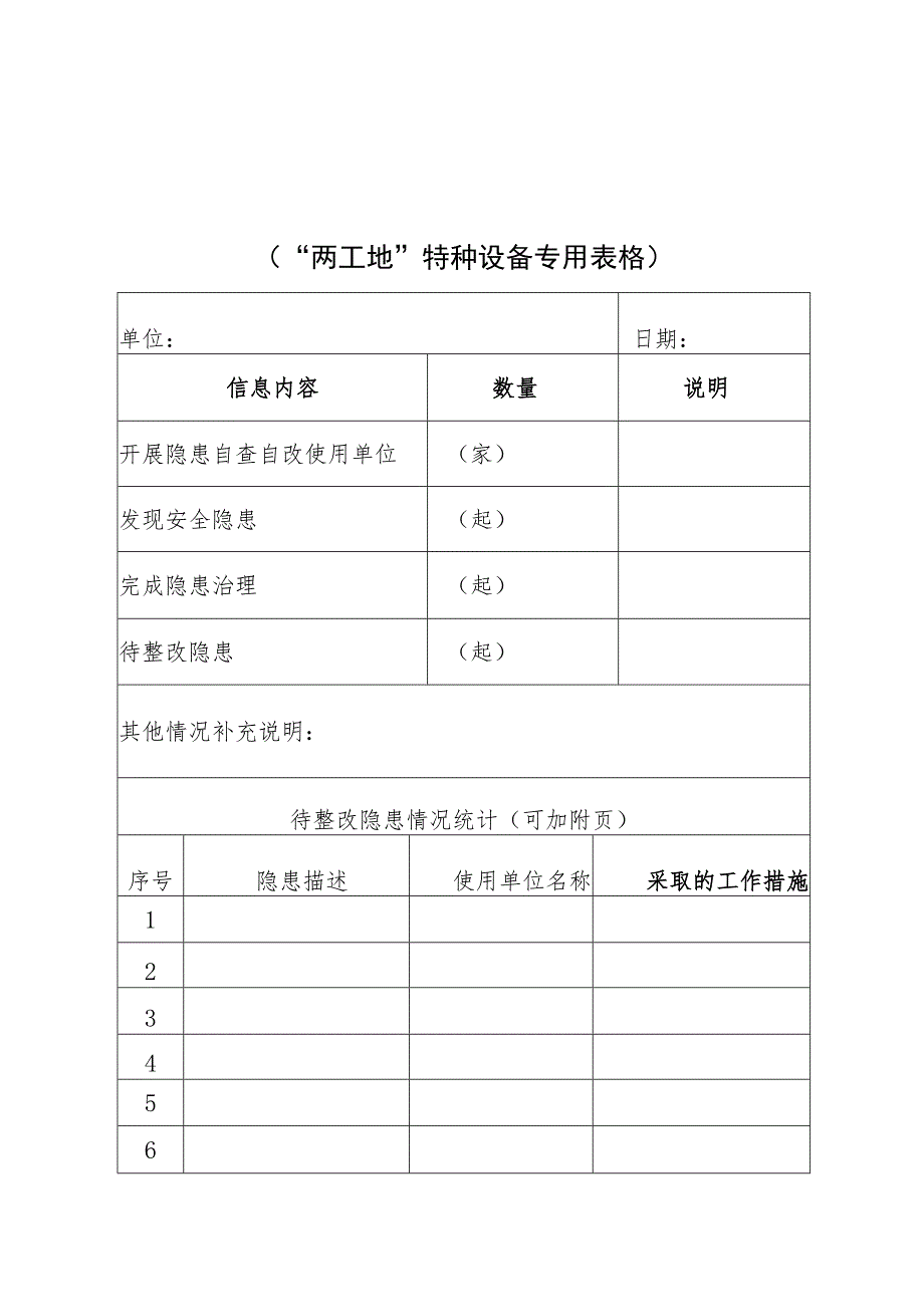 特种设备使用单位安全隐患自查自改信息统计表.docx_第1页