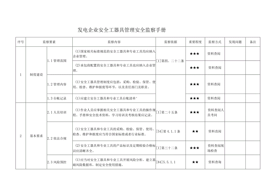 发电企业安全工器具管理安全监察手册.docx_第1页