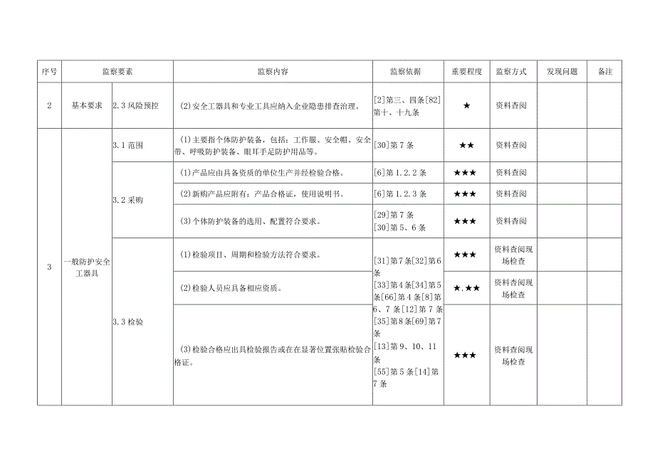 发电企业安全工器具管理安全监察手册.docx_第2页