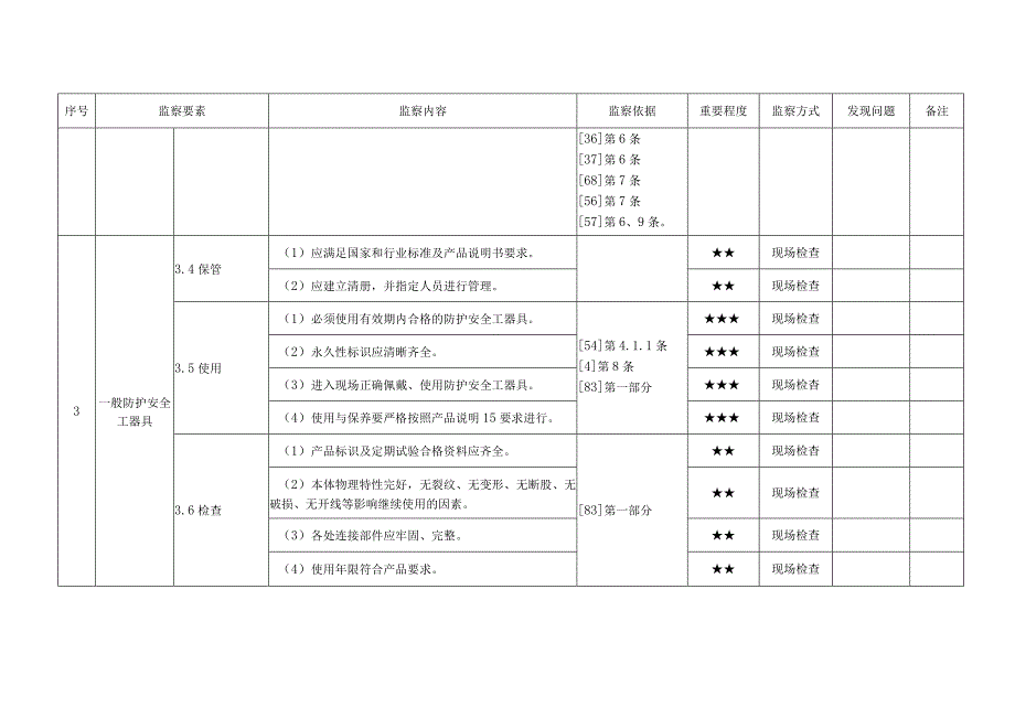 发电企业安全工器具管理安全监察手册.docx_第3页