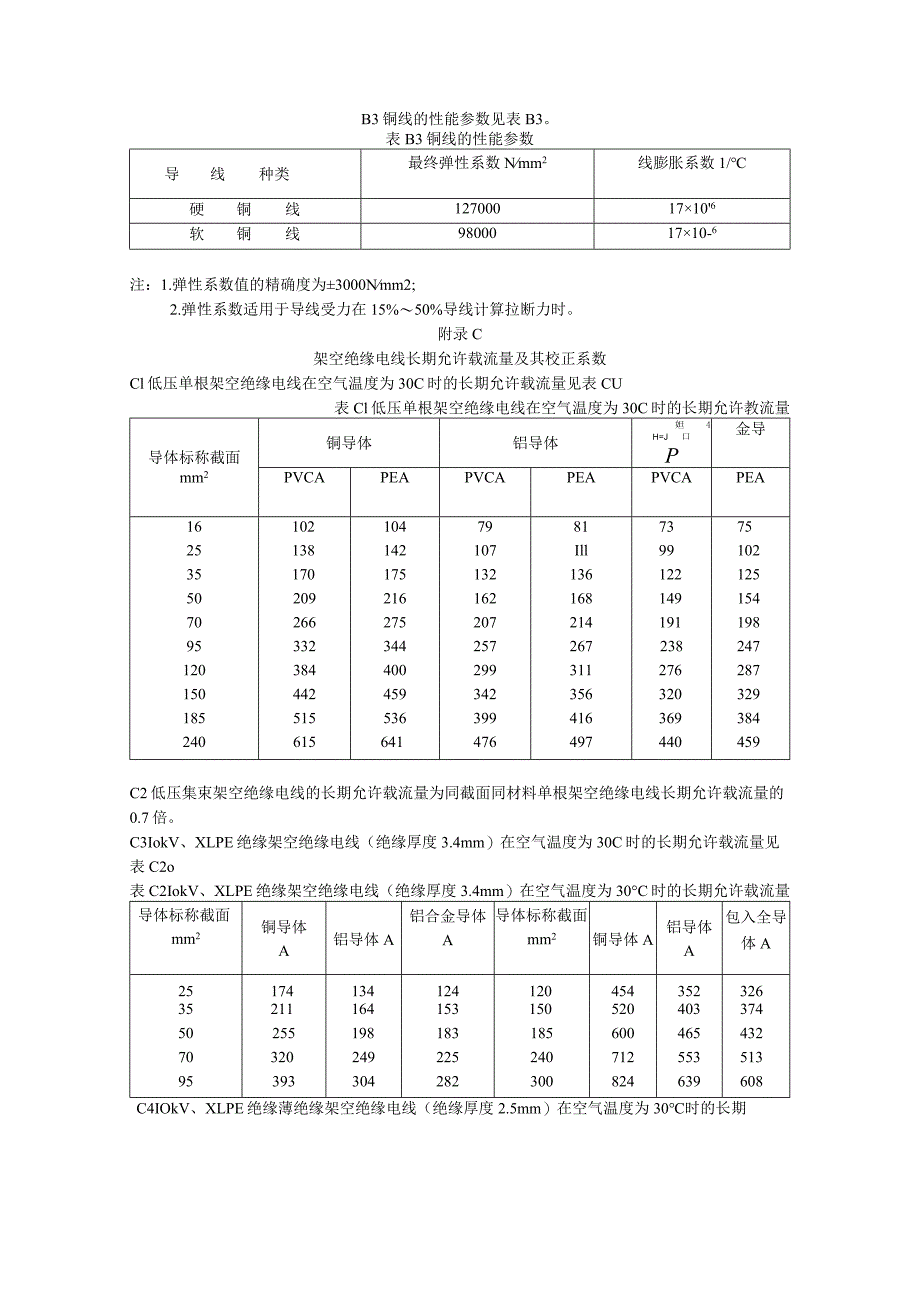 架空绝缘配电线路设计技术规程（附录）.docx_第2页