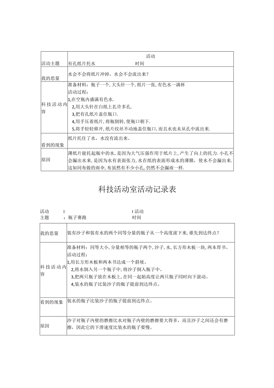 小学科技活动室活动记录.docx_第1页