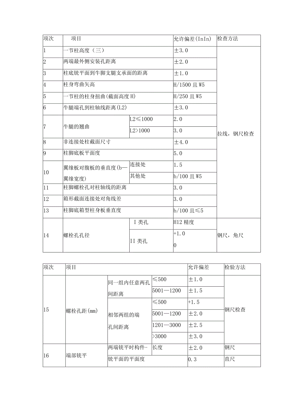 钢结构制作工程施工作业指导书.docx_第3页