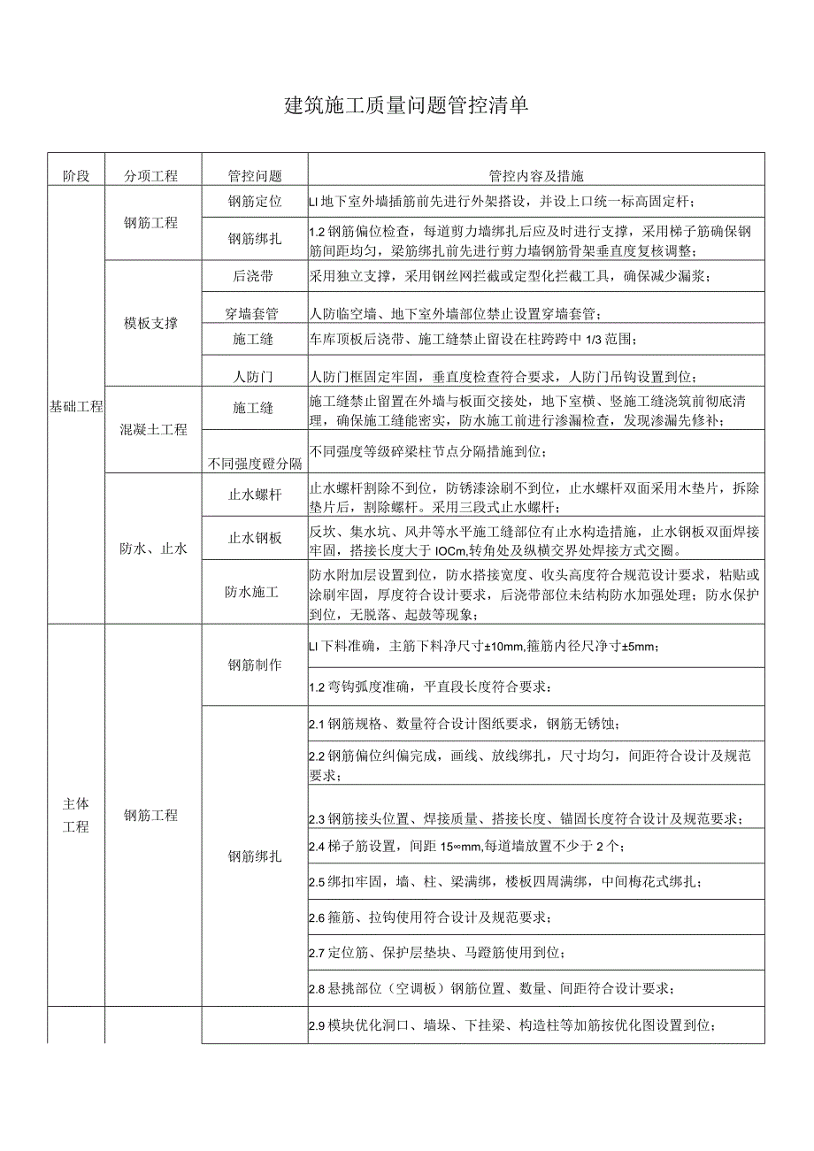 建筑施工质量问题管控清单.docx_第1页