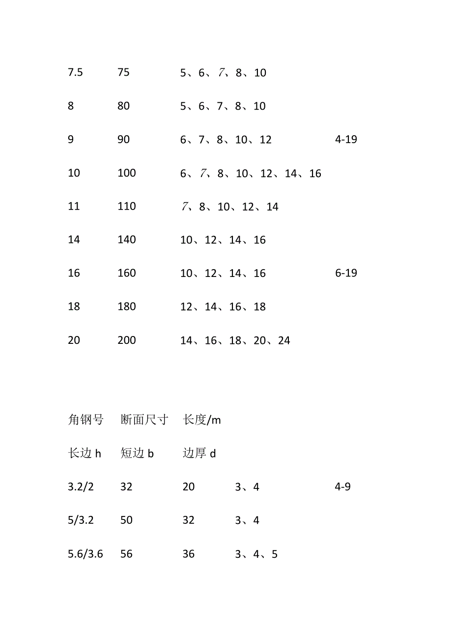 (全)常用钢材标准尺寸表.docx_第2页