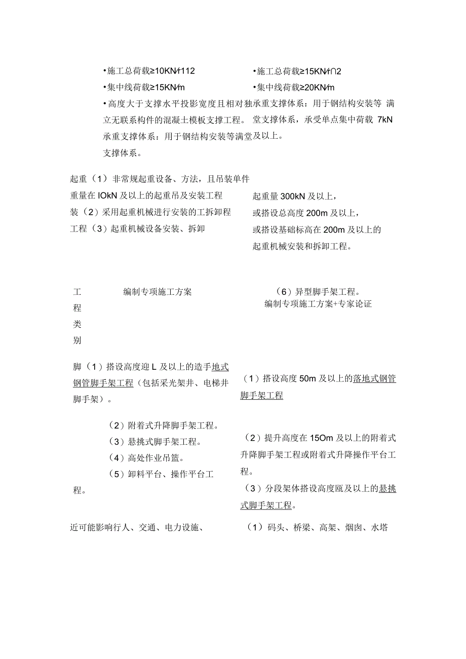 2024监理工程师《质量控制》第五章第5节高频出题点精细化整理全考点.docx_第2页