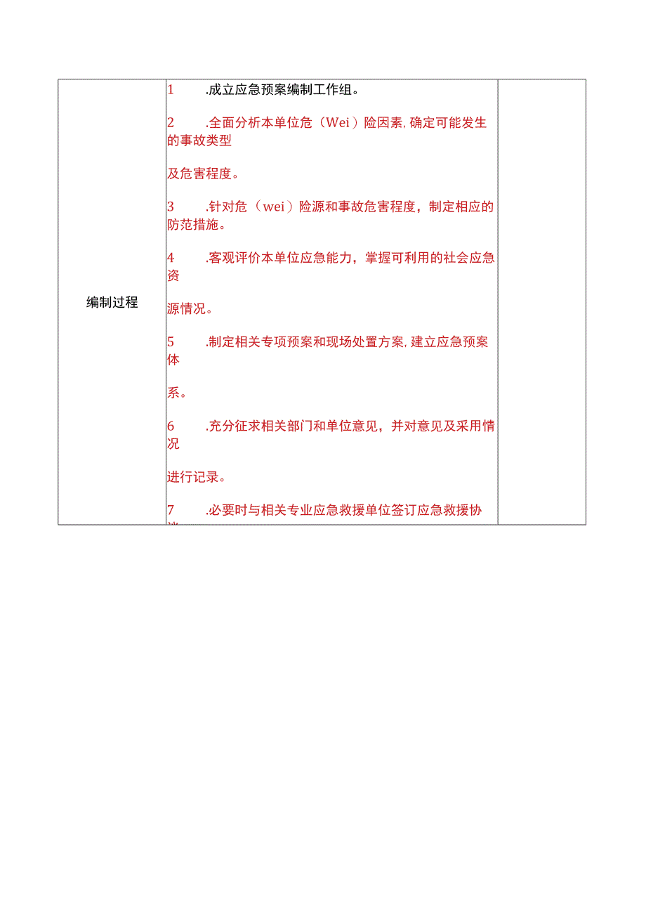 应急预案评估指标.docx_第2页