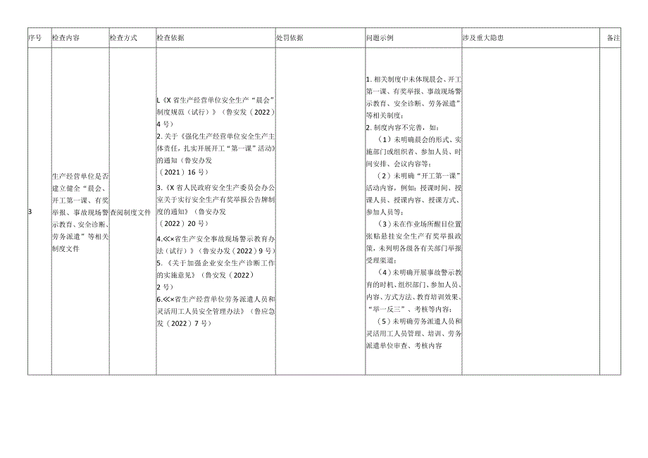 企业重点制度措施落实情况检查表.docx_第3页