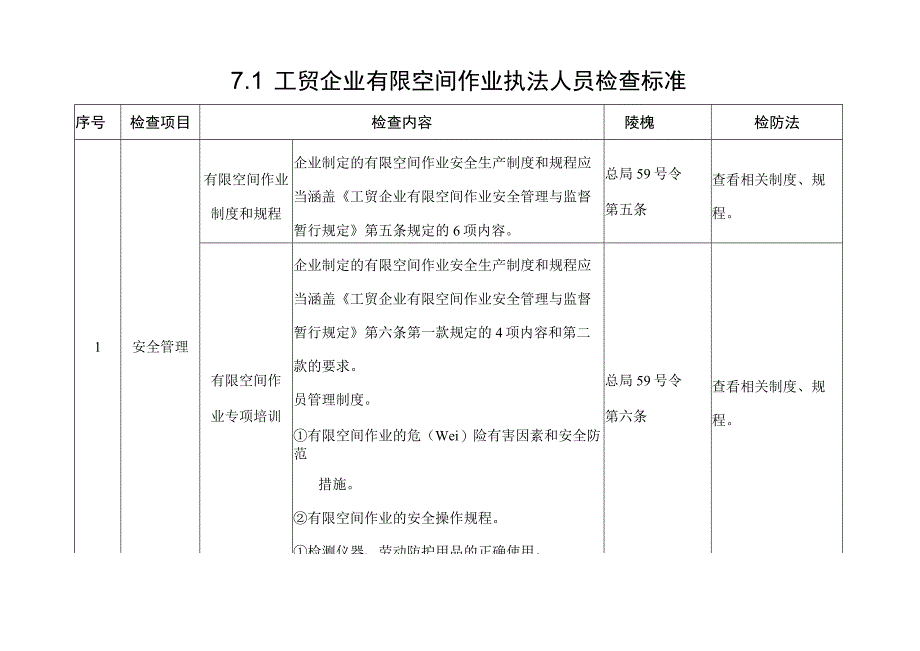 有限空间检查规范标准资料.docx_第2页