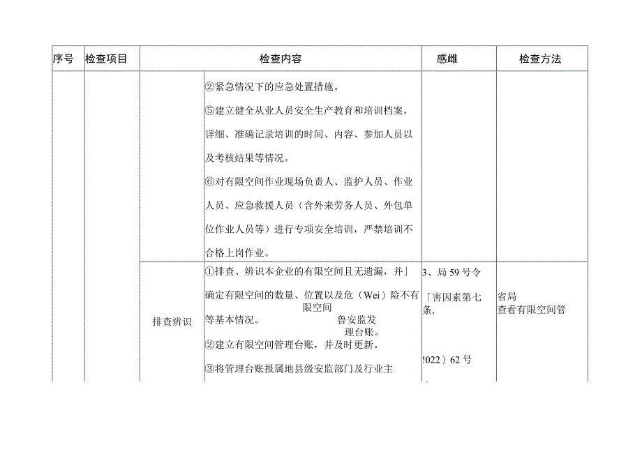 有限空间检查规范标准资料.docx_第3页