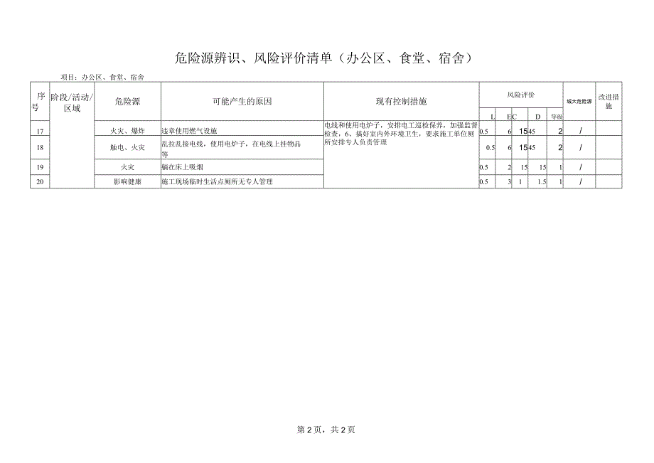 危险源辨识、风险评价清单(办公区、食堂、宿舍).docx_第2页