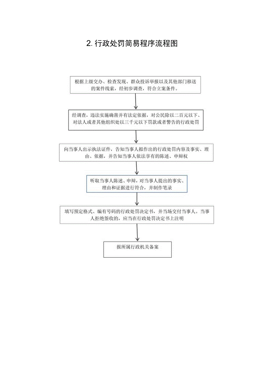 福州市长乐区玉田镇综合行政执法流程图.docx_第2页