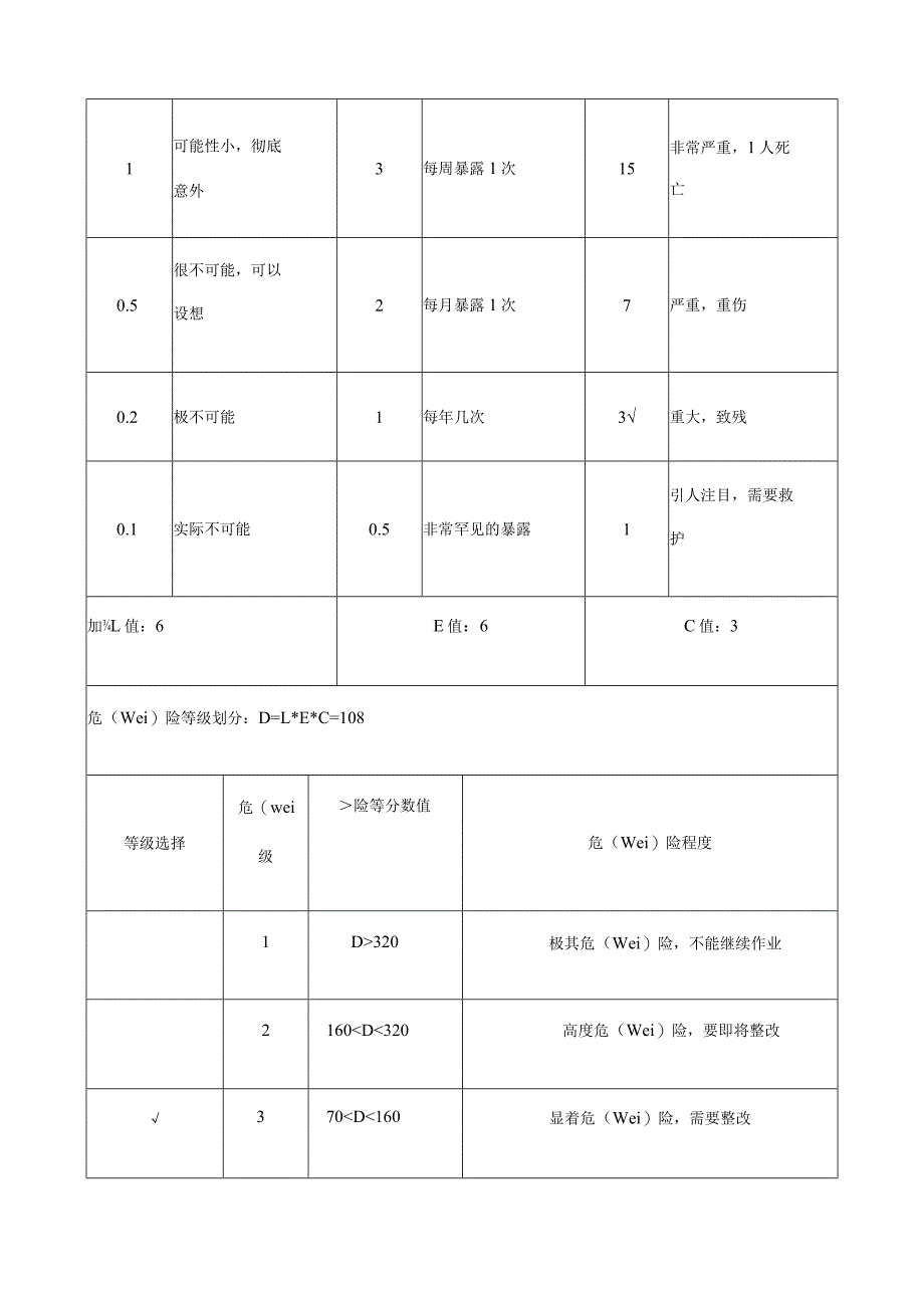 机械设备风险评估表定稿版.docx_第3页