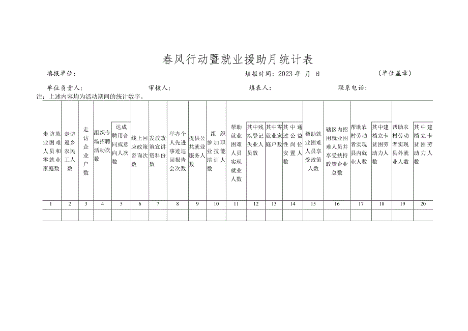 春风行动暨就业援助月统计表.docx_第1页