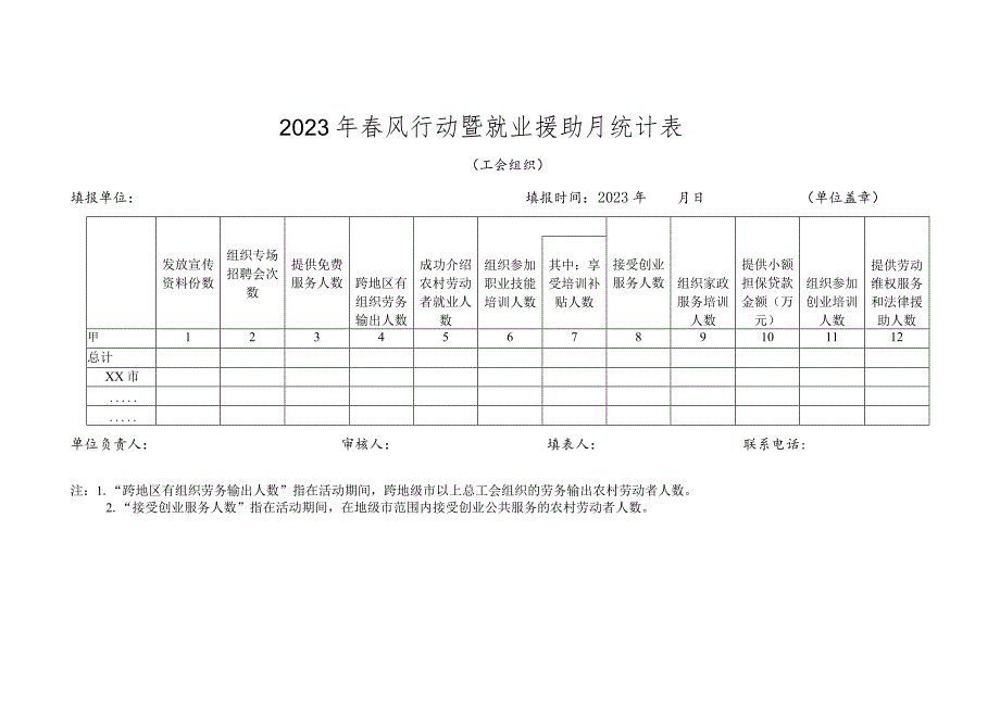 春风行动暨就业援助月统计表.docx_第3页