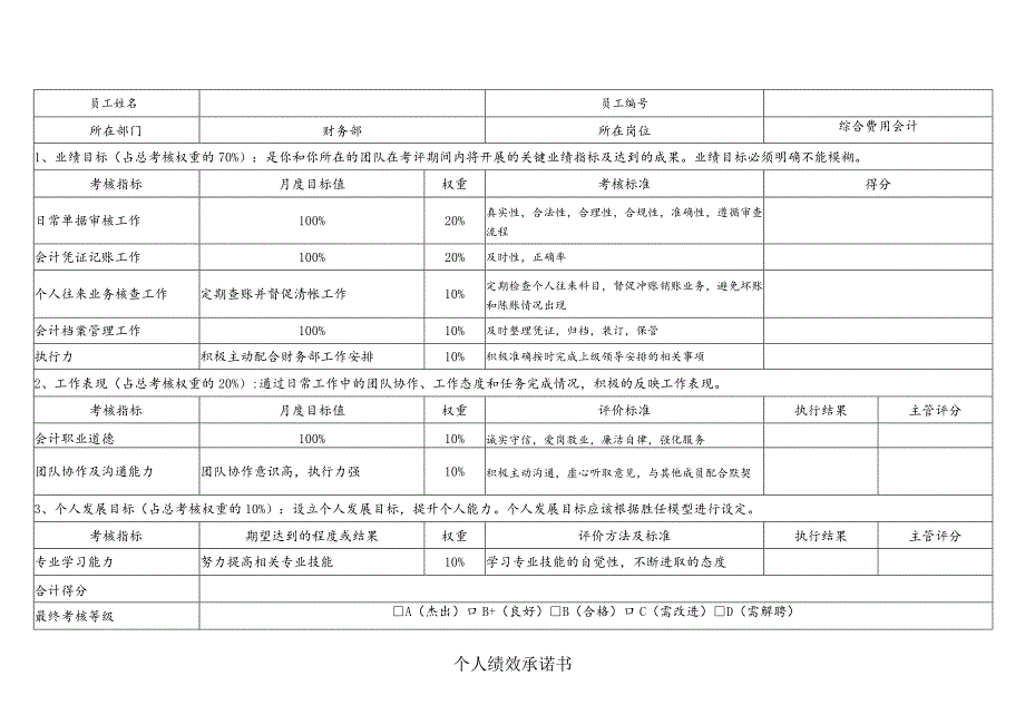 个人绩效承诺书（综合费用会计）.docx_第1页