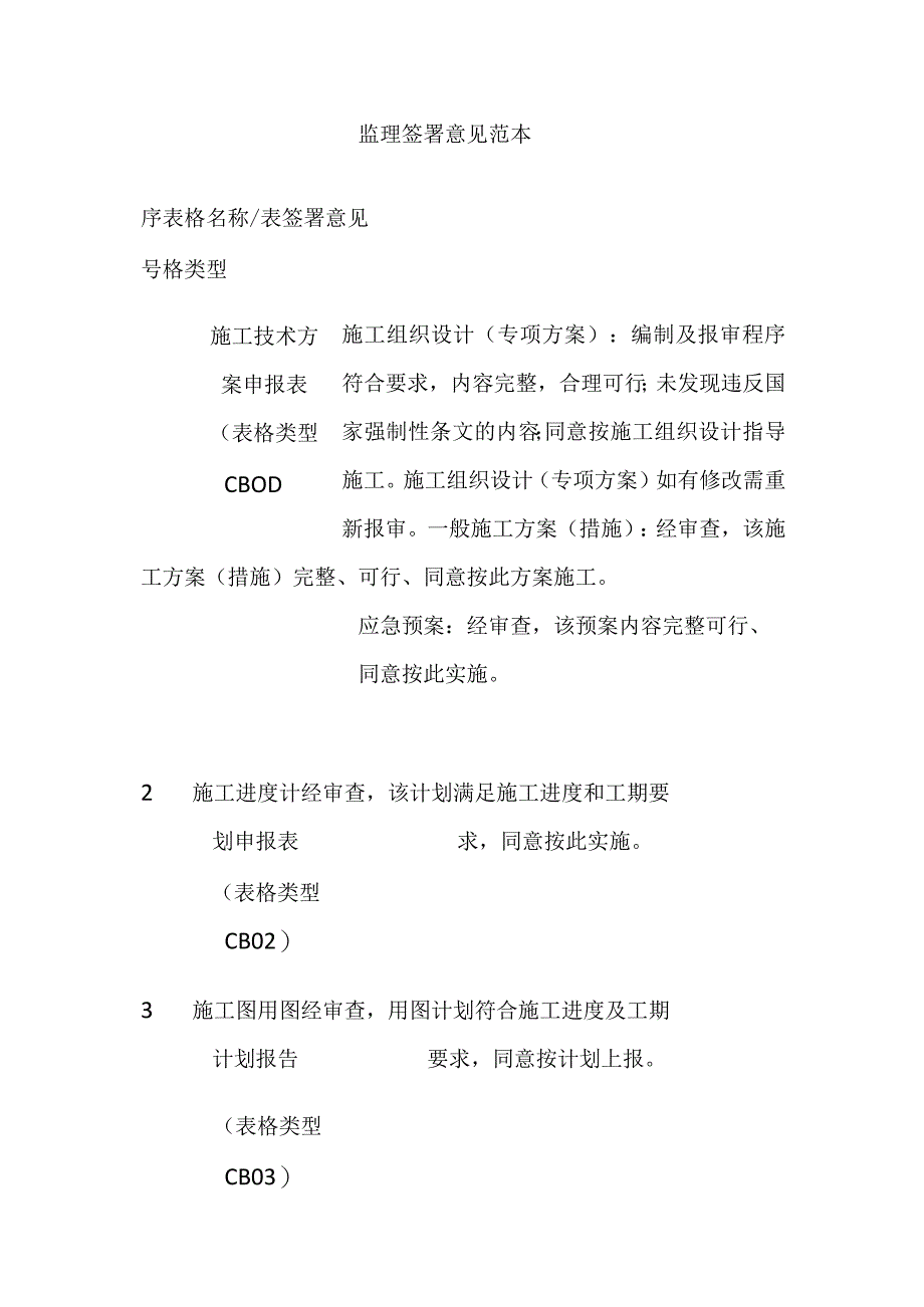 (全)监理签署意见范本.docx_第1页